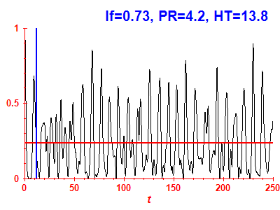 Survival probability